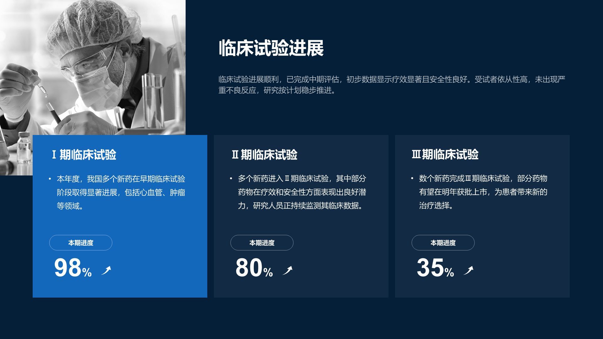 蓝色商务风医药行业年度研发与市场总结报告PPT模板