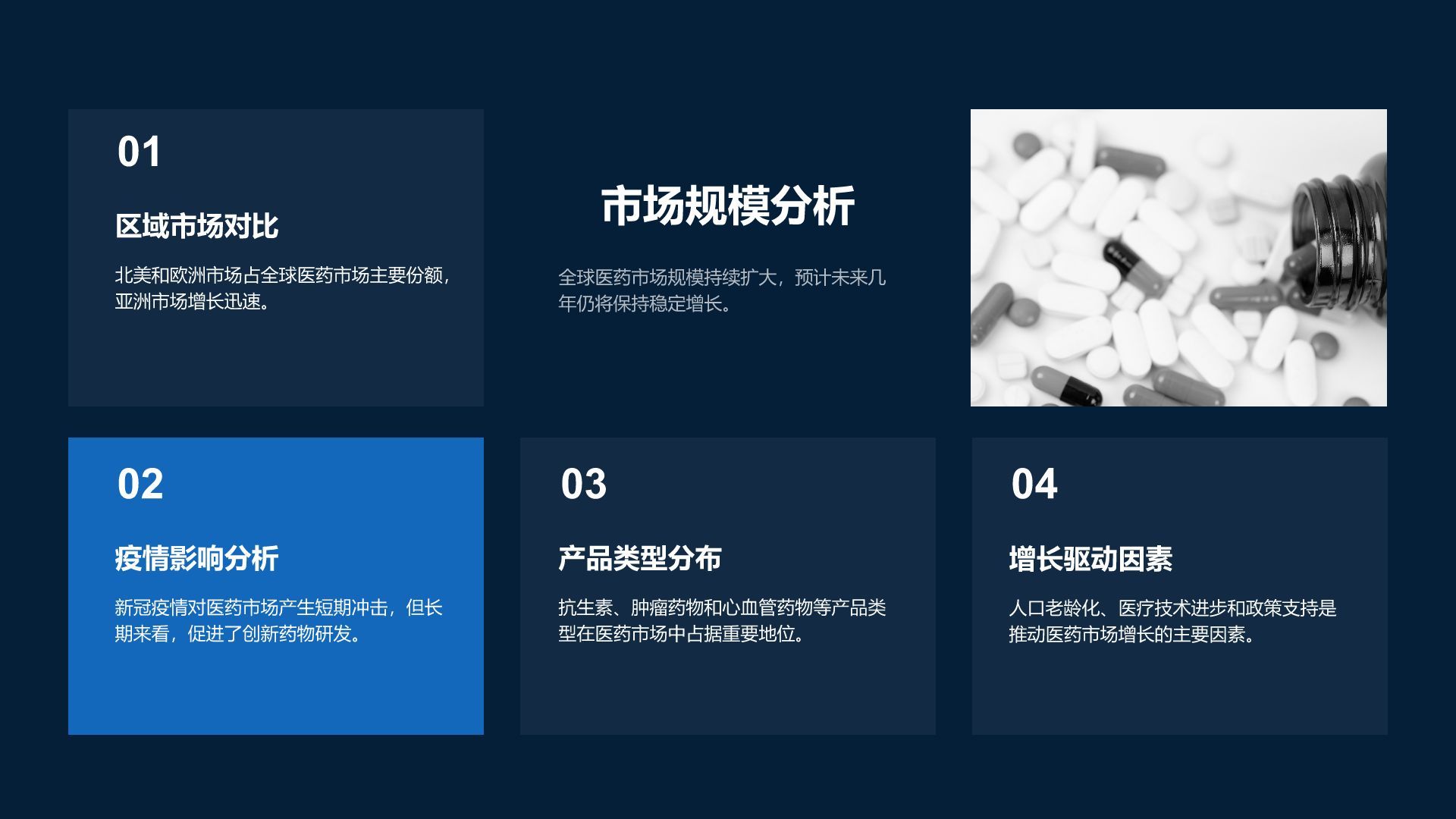 蓝色商务风医药行业年度研发与市场总结报告PPT模板