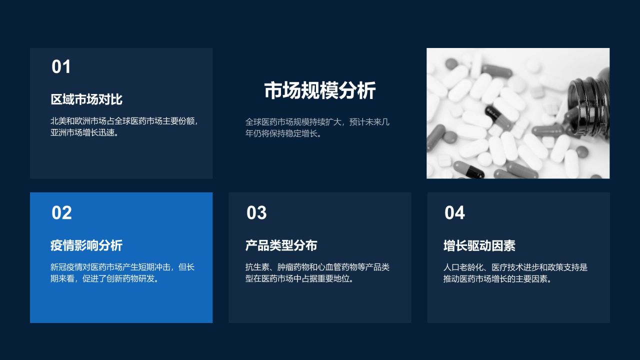蓝色商务风医药行业年度研发与市场总结报告PPT模板
