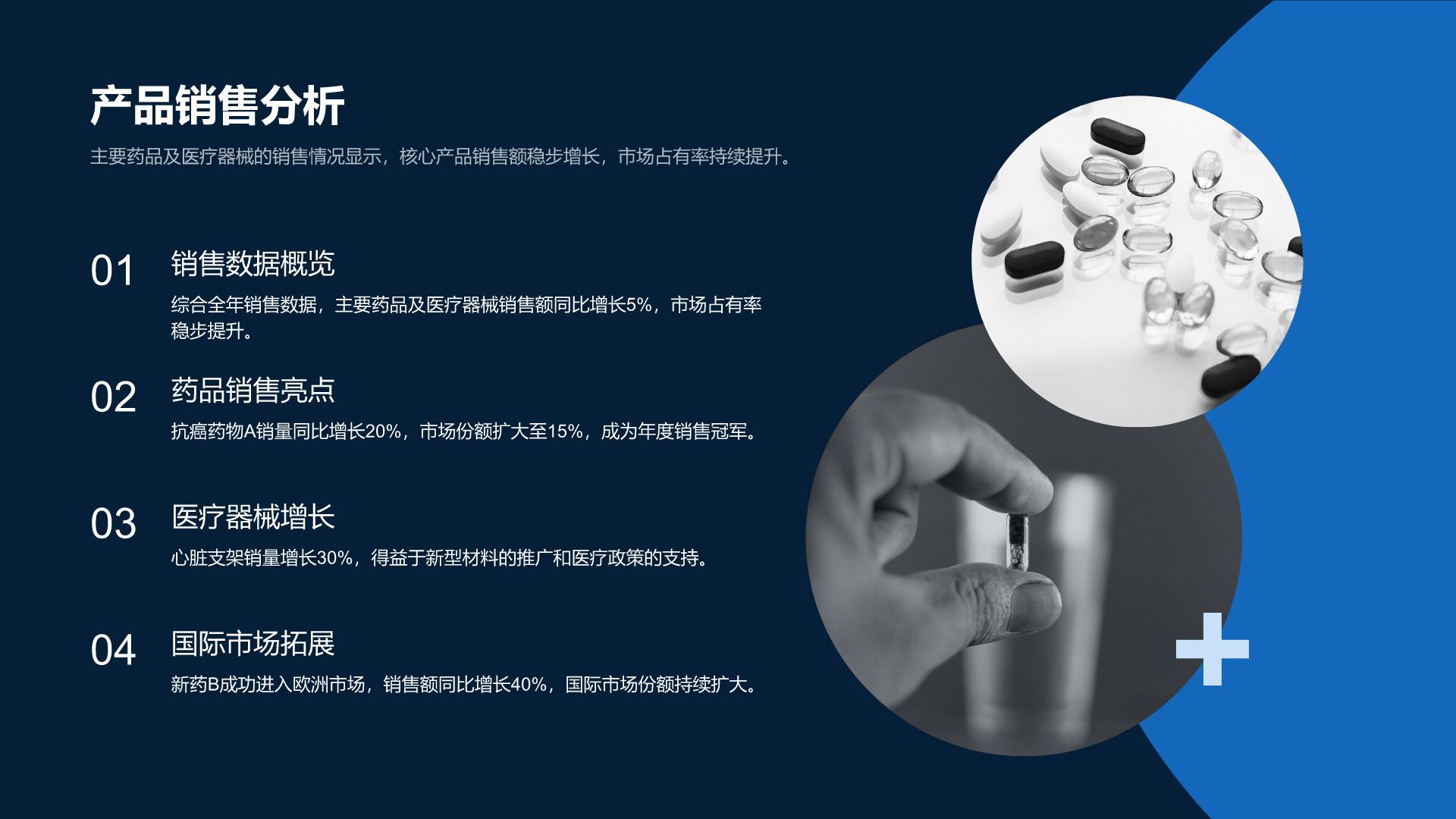 蓝色商务风医药行业年度研发与市场总结报告PPT模板