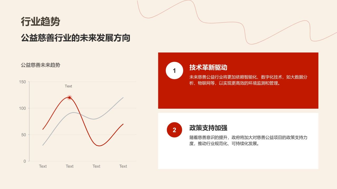 红色商务风公益慈善行业年度项目执行总结PPT模板