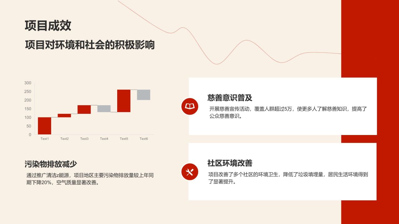红色商务风公益慈善行业年度项目执行总结PPT模板