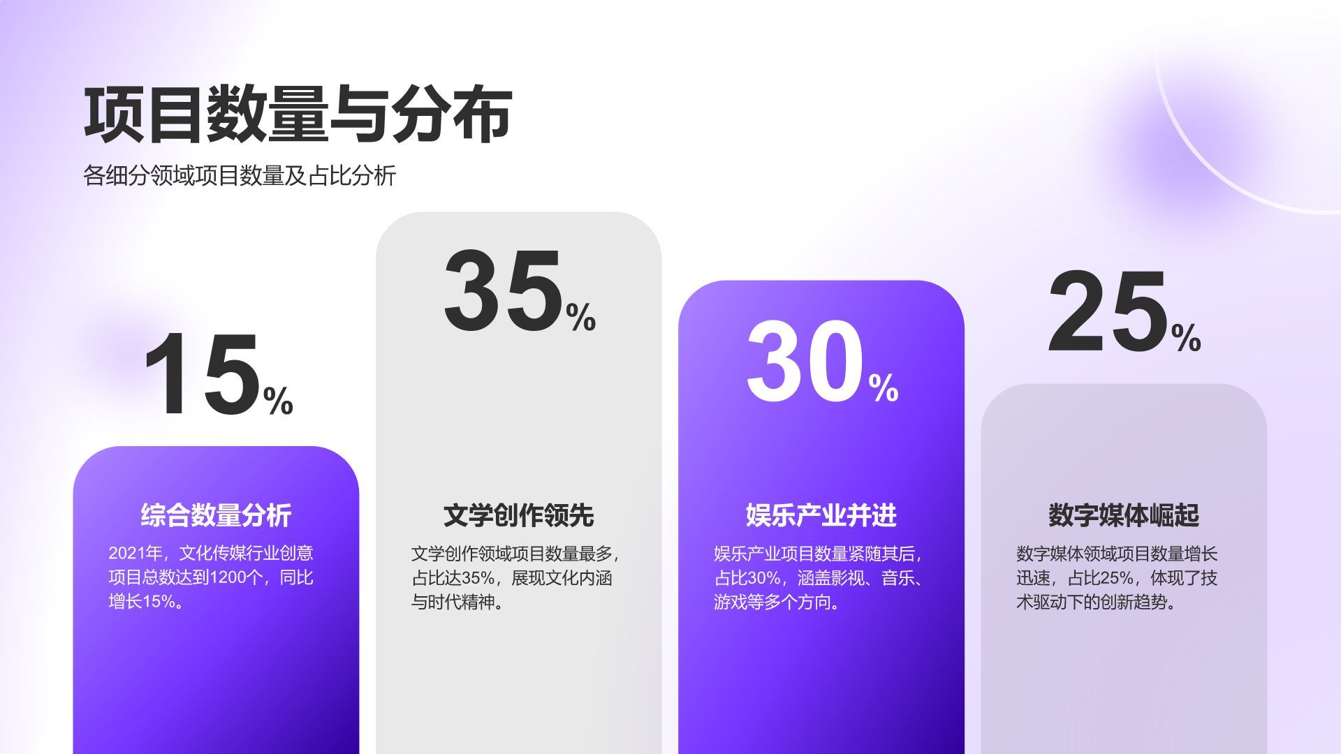 紫色3D风文化传媒行业年度创意项目总结PPT模板