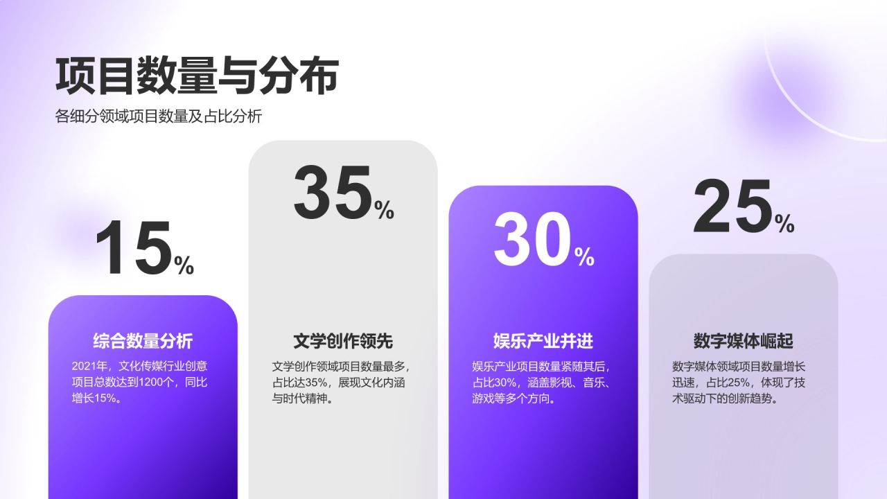 紫色3D风文化传媒行业年度创意项目总结PPT模板