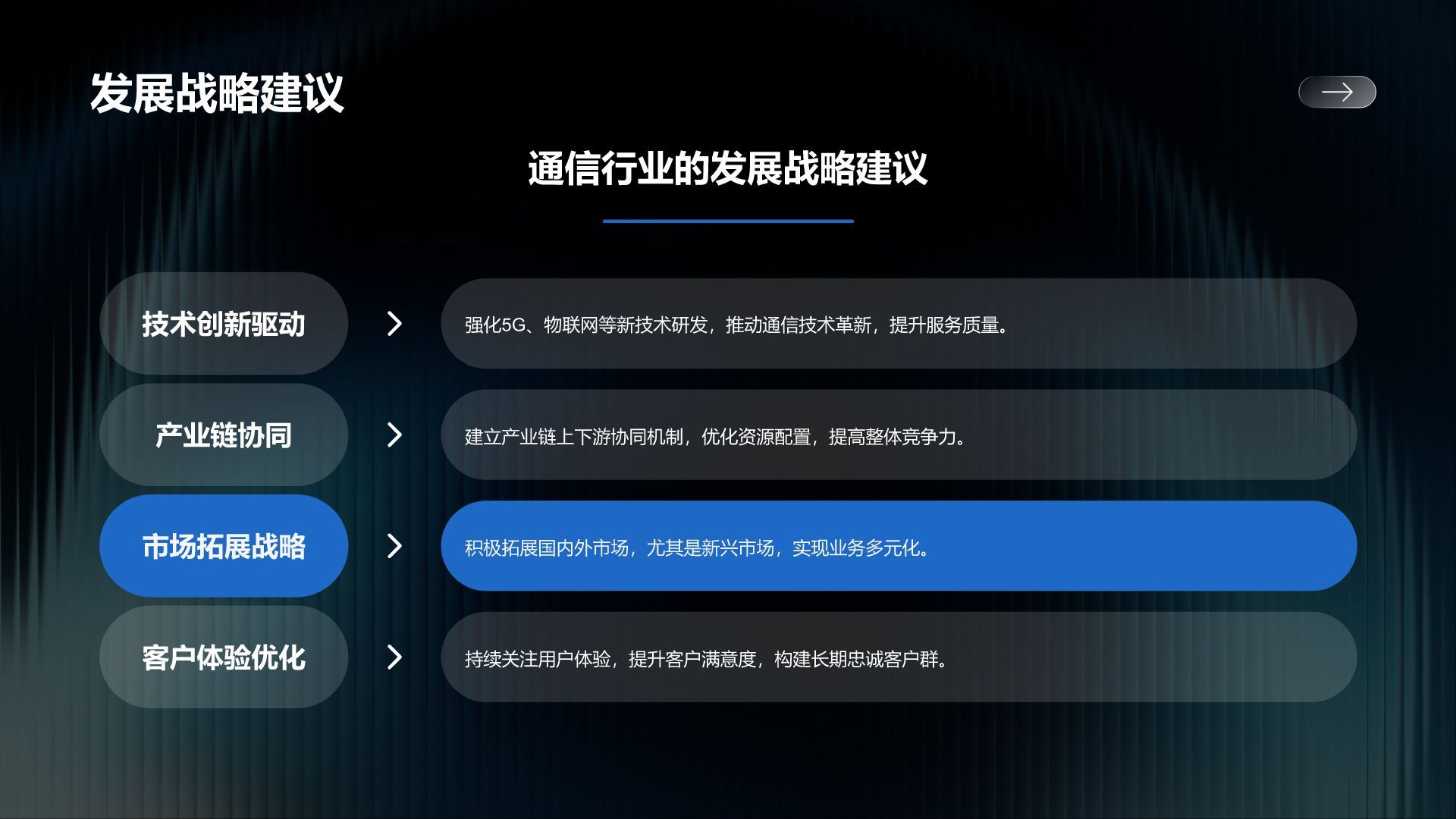 蓝色商务风通信行业年度服务质量与绩效汇报PPT模板