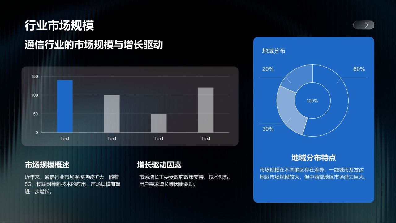 蓝色商务风通信行业年度服务质量与绩效汇报PPT模板