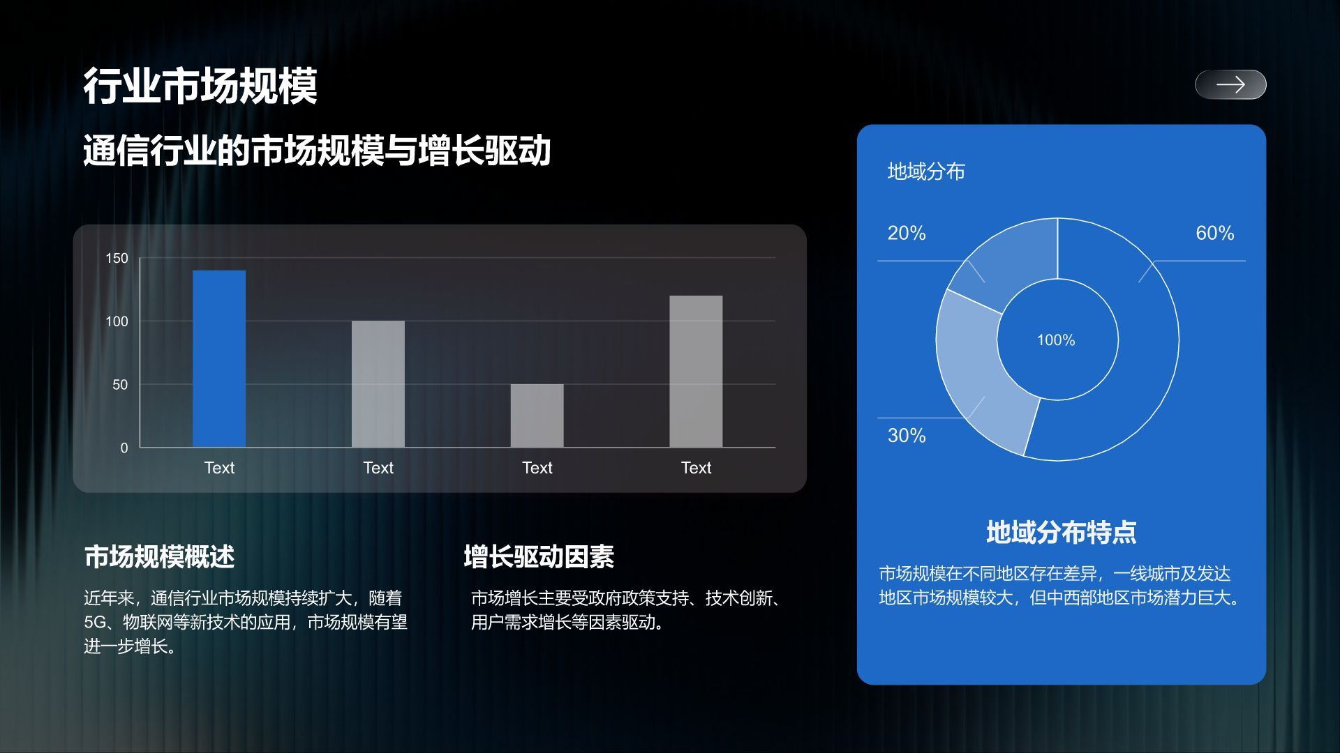 蓝色商务风通信行业年度服务质量与绩效汇报PPT模板
