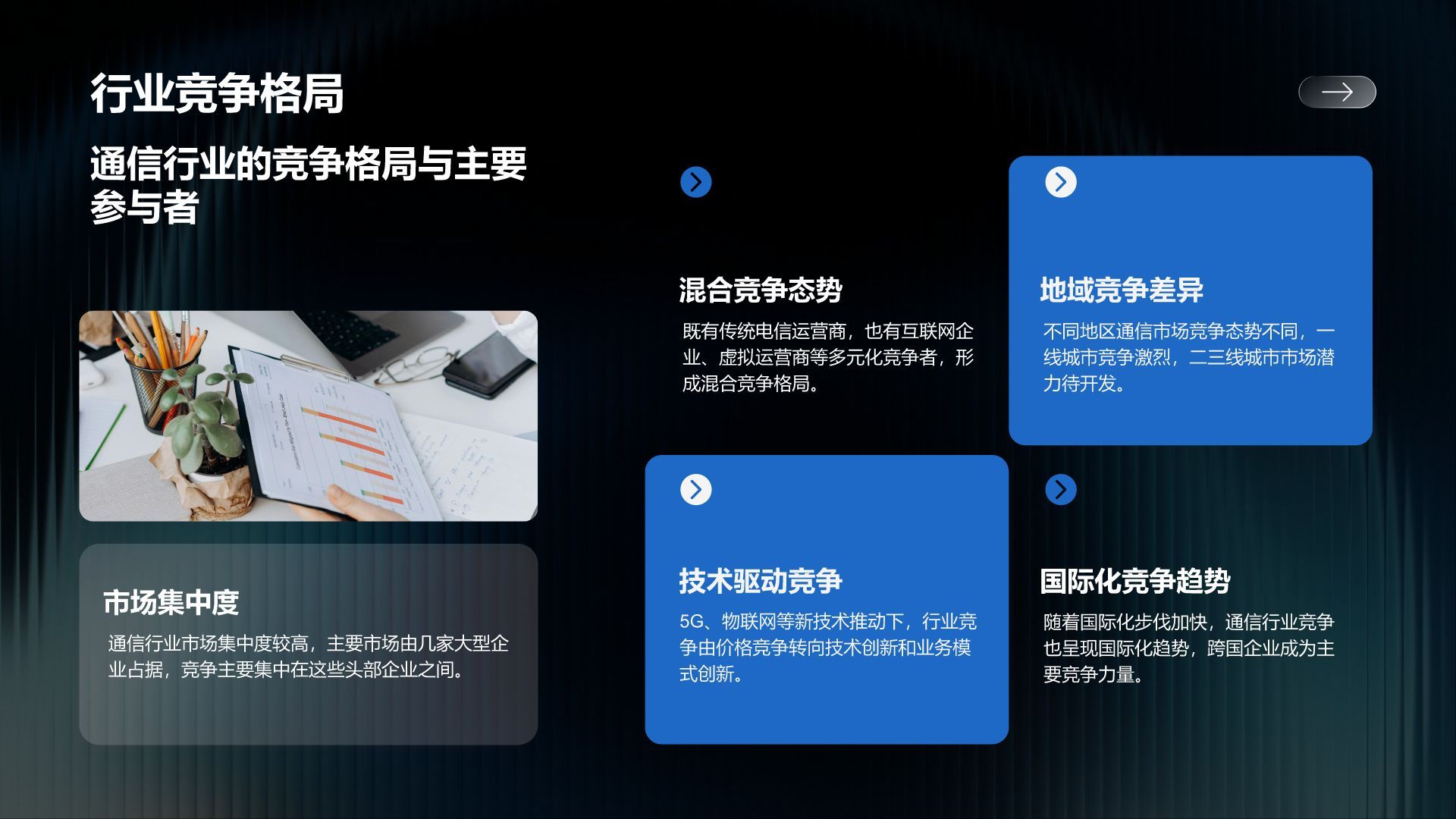 蓝色商务风通信行业年度服务质量与绩效汇报PPT模板