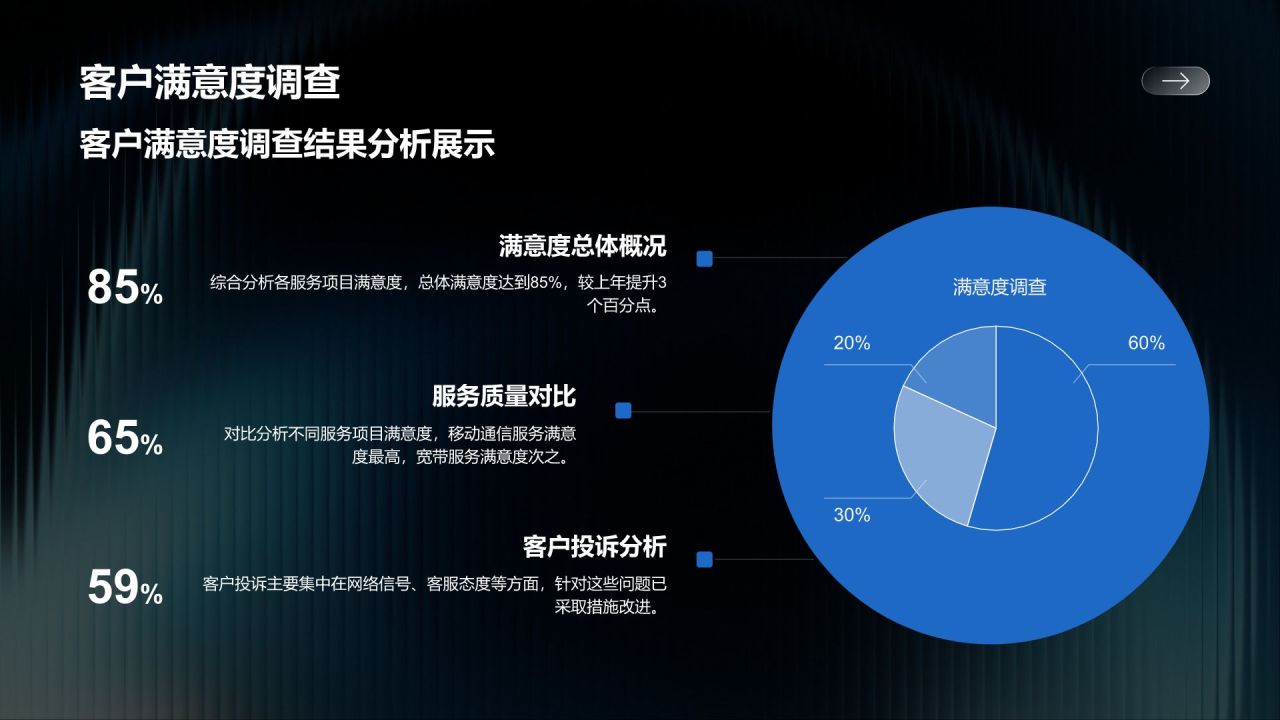 蓝色商务风通信行业年度服务质量与绩效汇报PPT模板