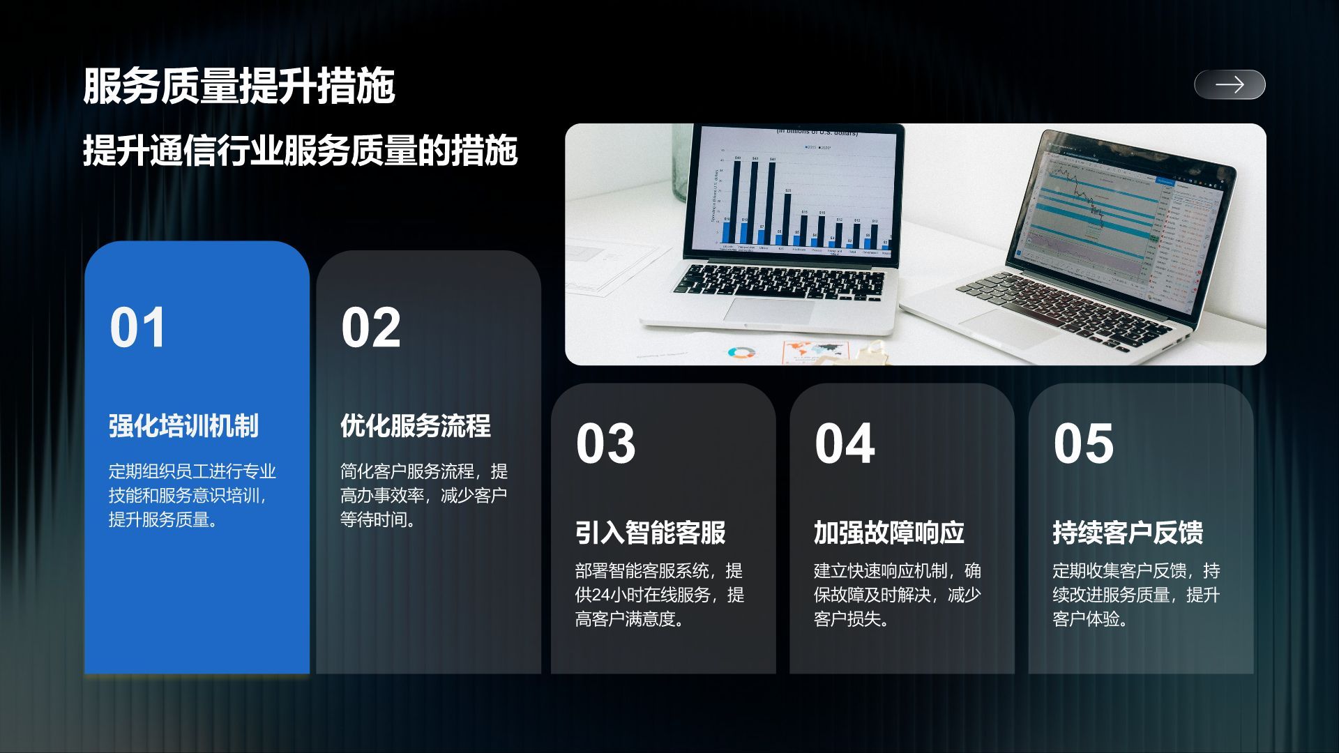 蓝色商务风通信行业年度服务质量与绩效汇报PPT模板