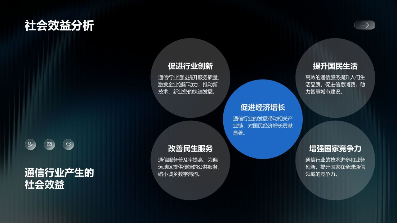 蓝色商务风通信行业年度服务质量与绩效汇报PPT模板