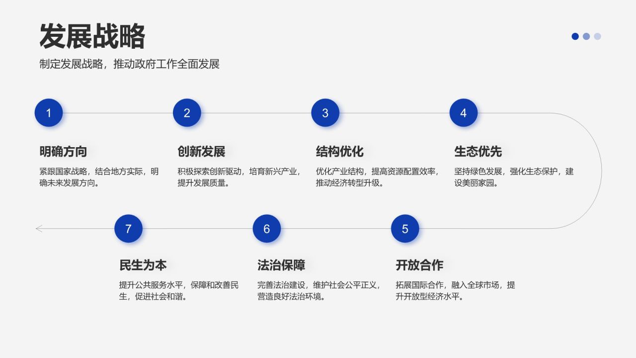 蓝色党政风政府机关年度政务工作总结汇报PPT模板