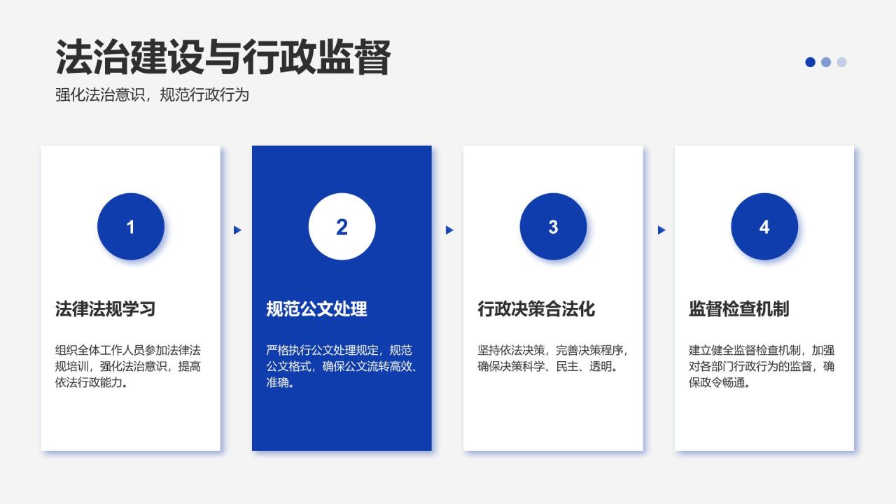 蓝色党政风政府机关年度政务工作总结汇报PPT模板