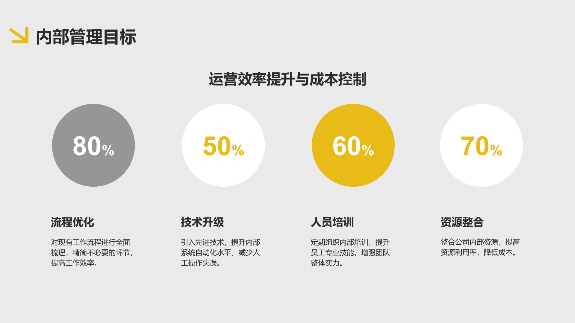 黄色3D风通用行业年终总结模板PPT模板