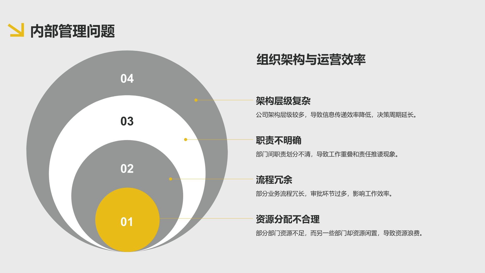 黄色3D风通用行业年终总结模板PPT模板