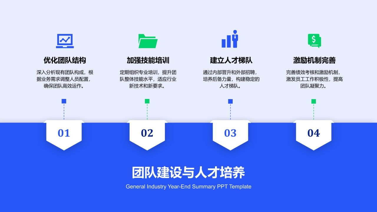 蓝色扁平风通用行业年终总结模板PPT模板