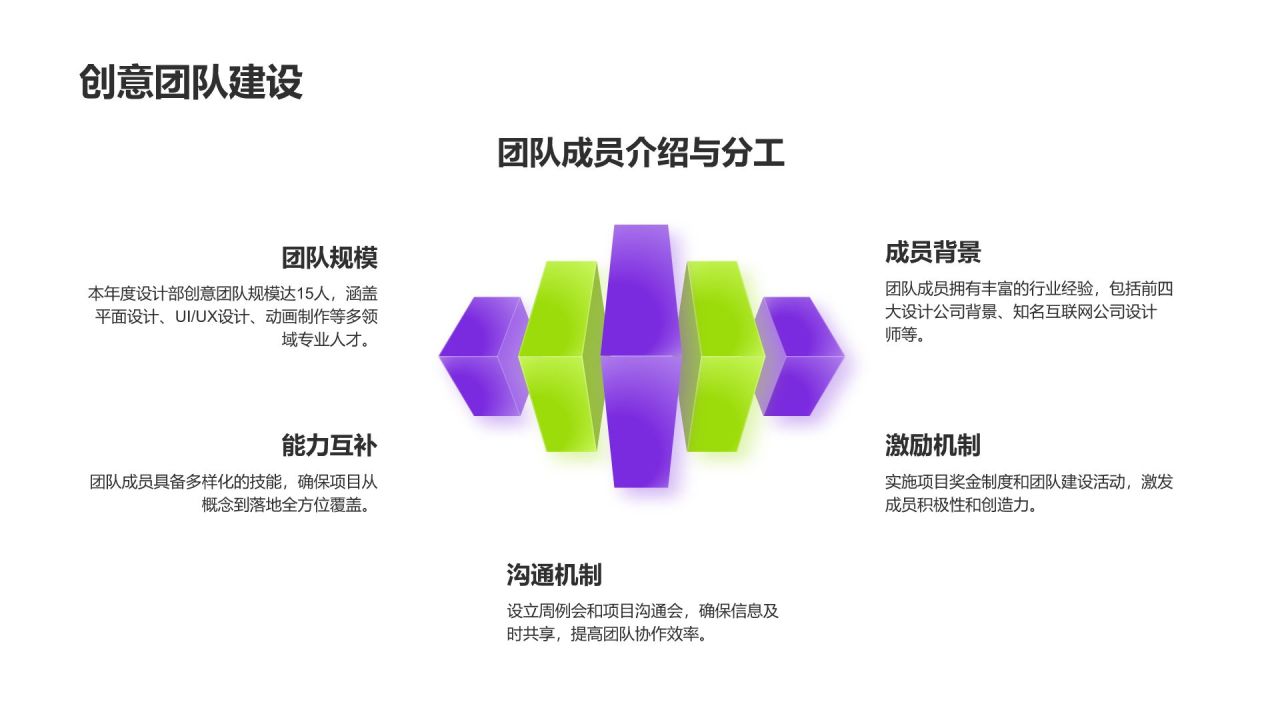 紫色扁平风设计部年度创意项目成果展示汇报PPT模板