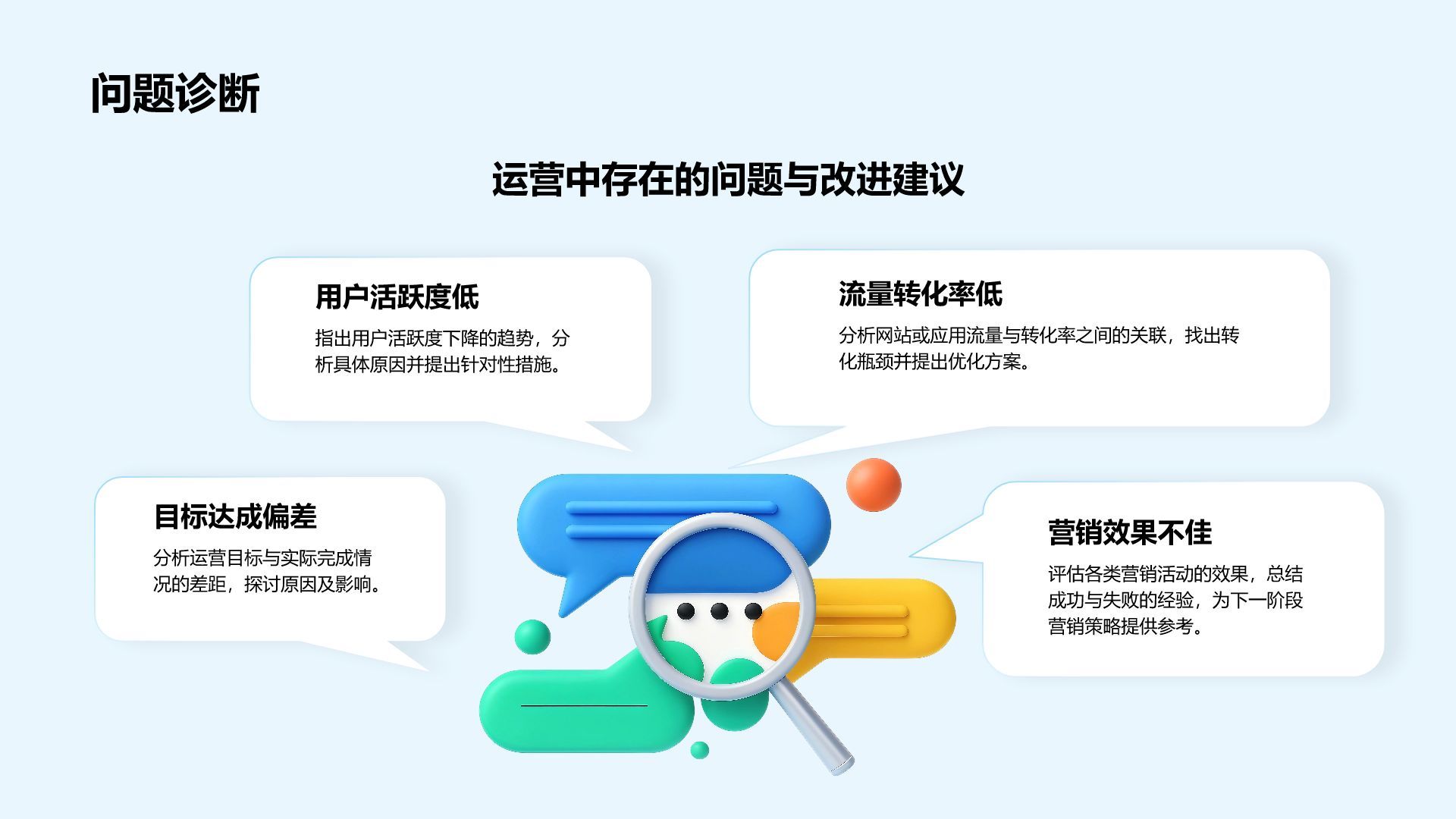 蓝色3D风运营部年终工作总结汇报PPT模板