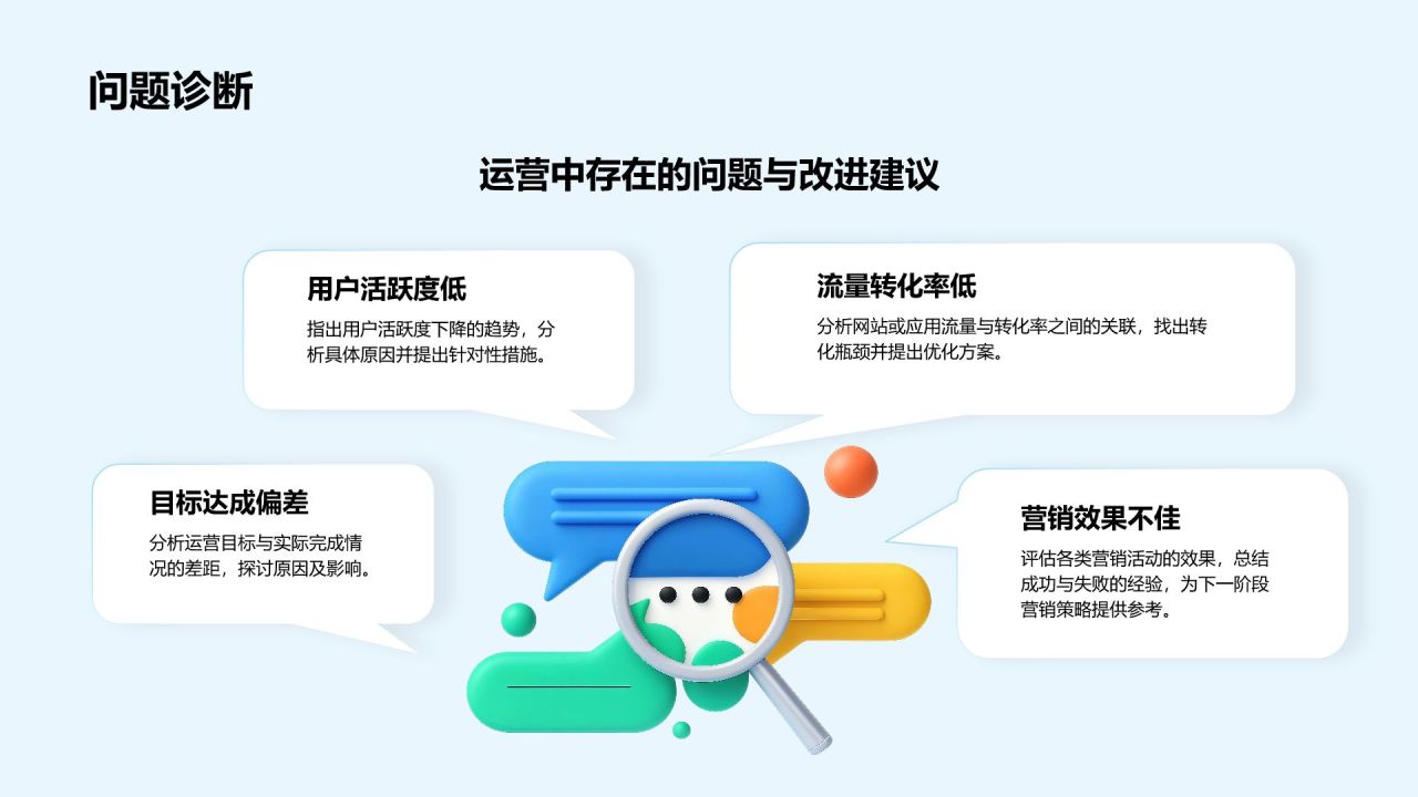 蓝色3D风运营部年终工作总结汇报PPT模板