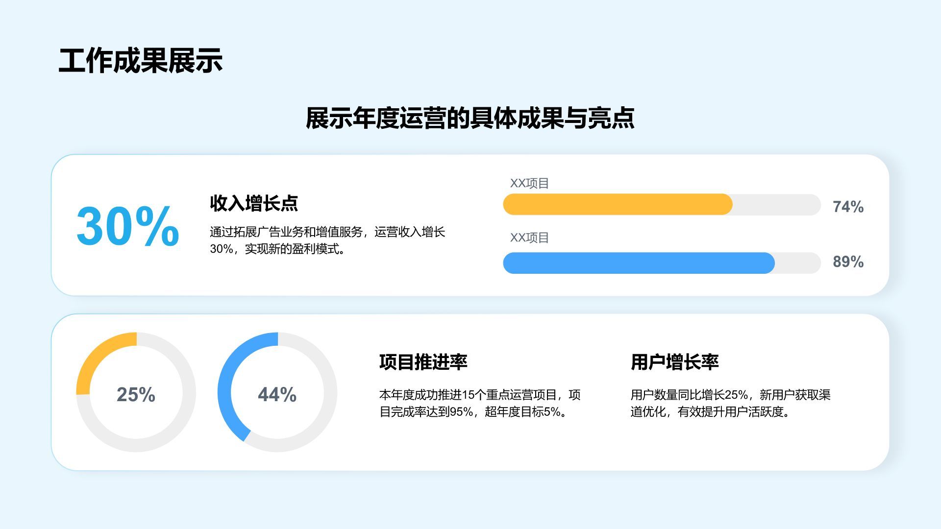 蓝色3D风运营部年终工作总结汇报PPT模板
