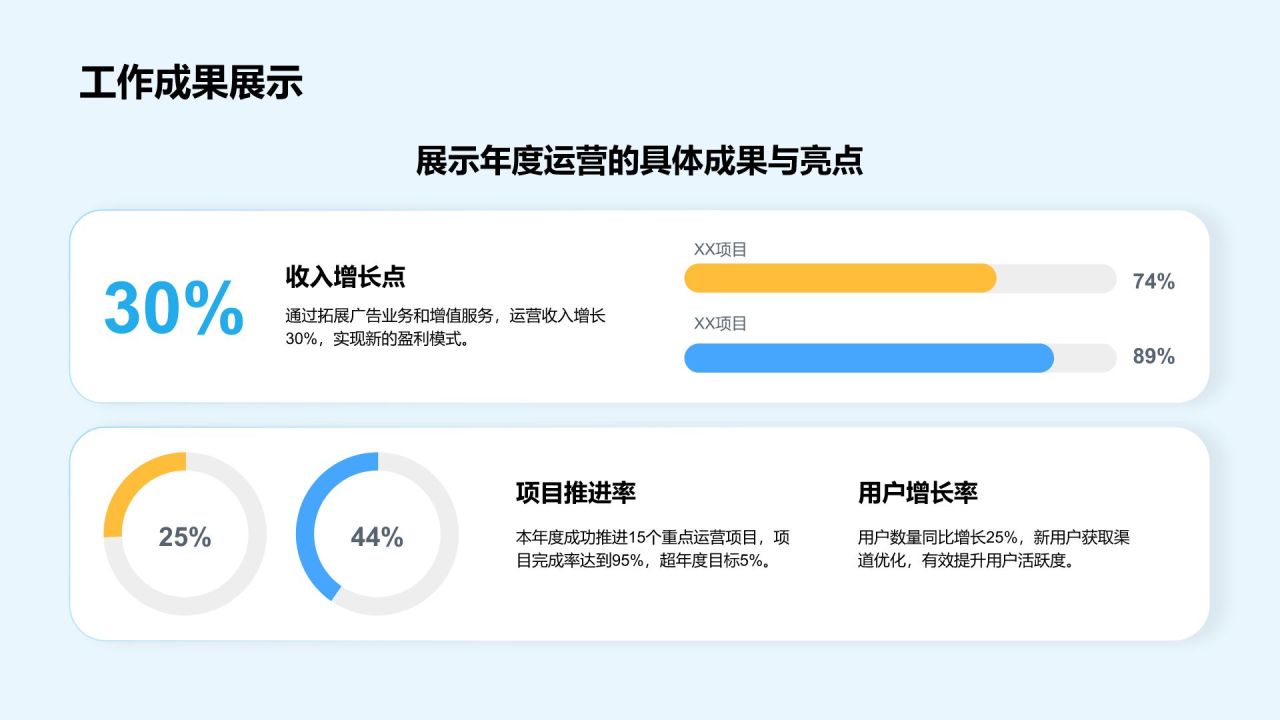 蓝色3D风运营部年终工作总结汇报PPT模板
