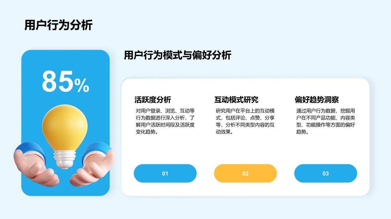 蓝色3D风运营部年终工作总结汇报PPT模板