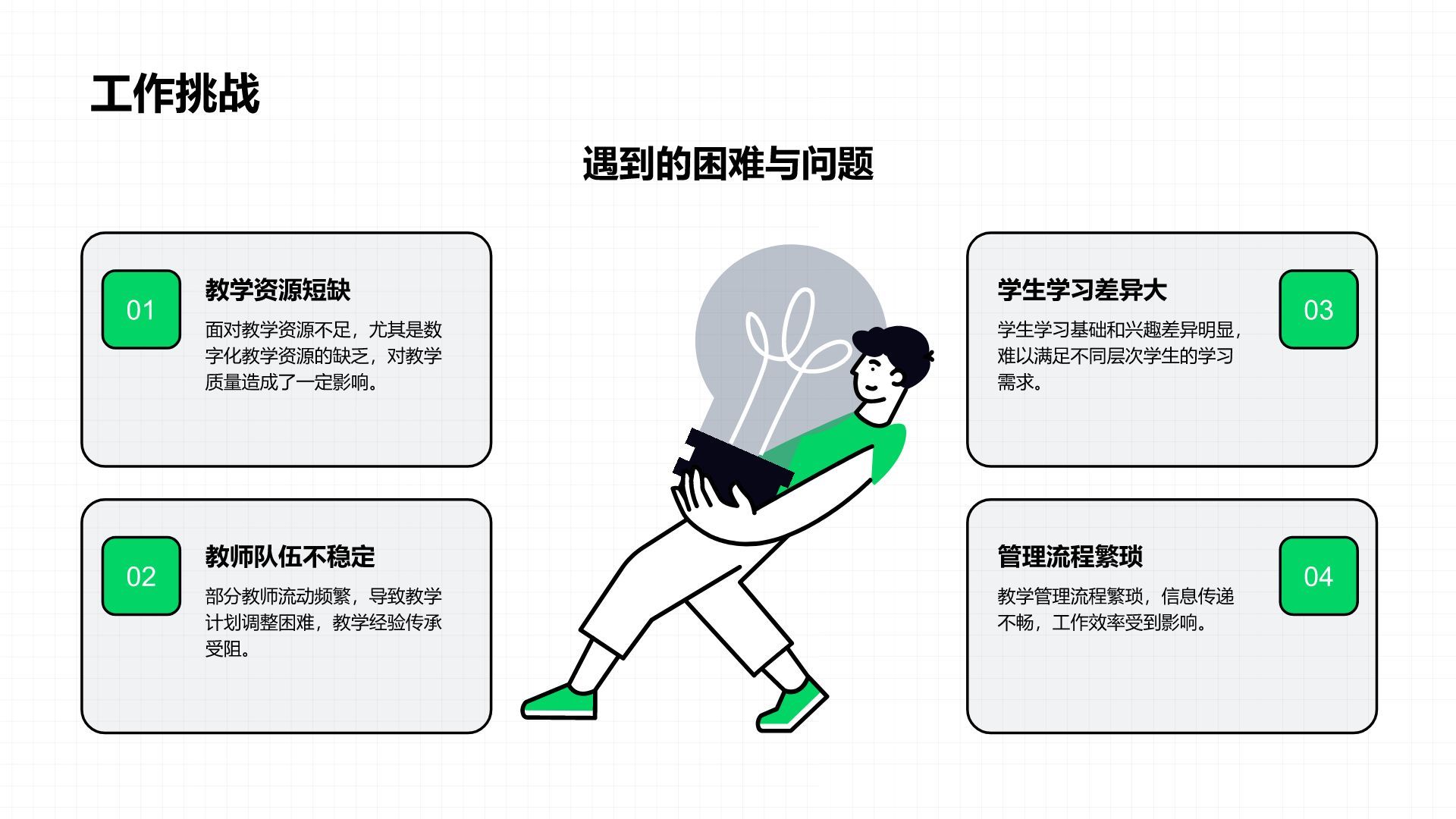 绿色插画风教务主任年度教学与管理工作总结PPT模板