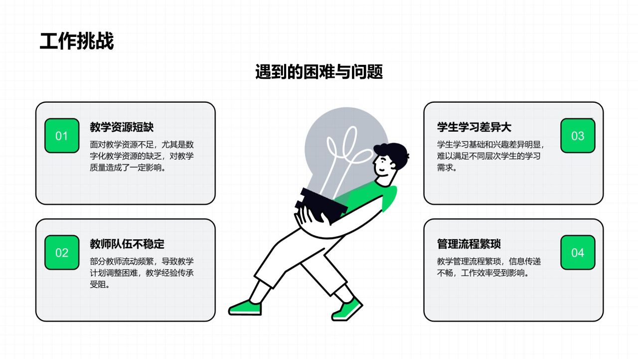 绿色插画风教务主任年度教学与管理工作总结PPT模板