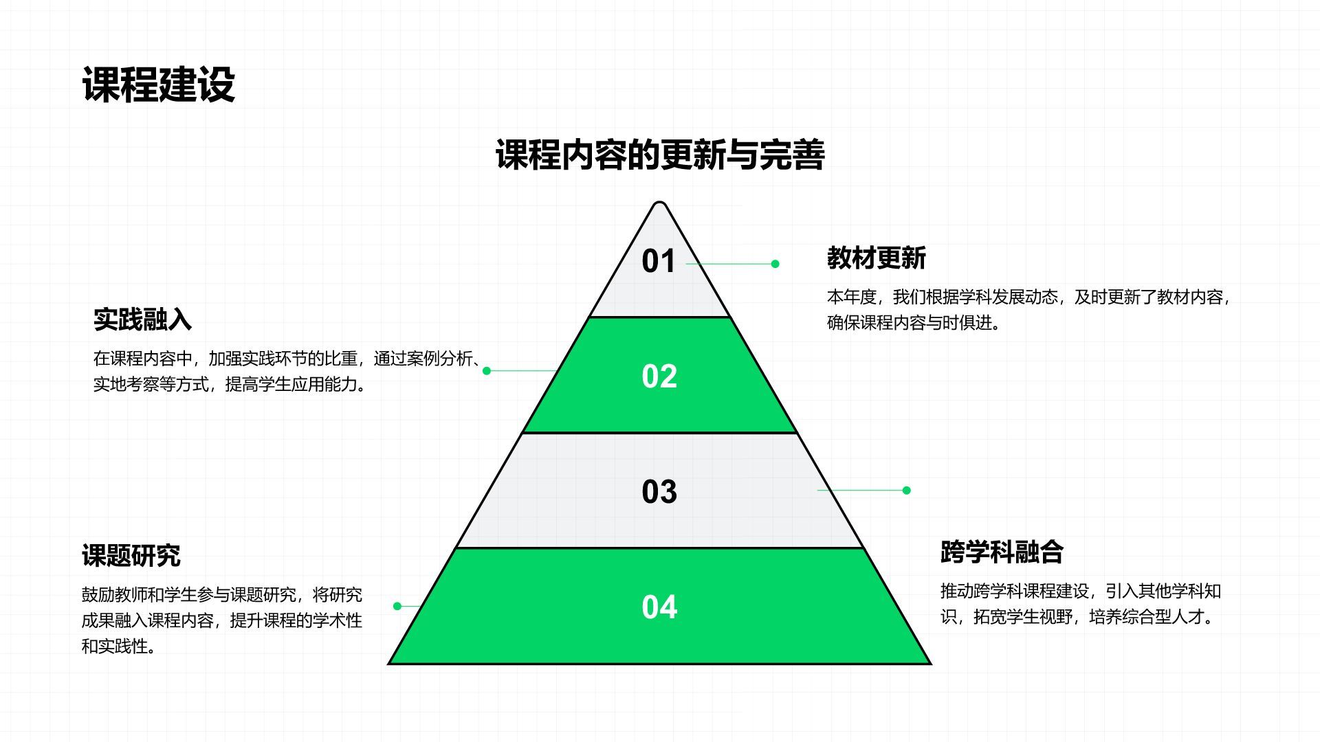 绿色插画风教务主任年度教学与管理工作总结PPT模板
