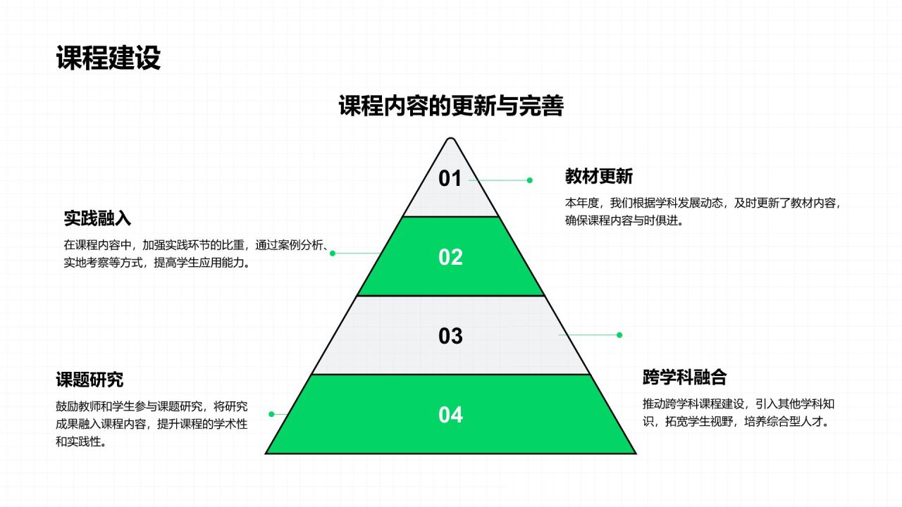 绿色插画风教务主任年度教学与管理工作总结PPT模板