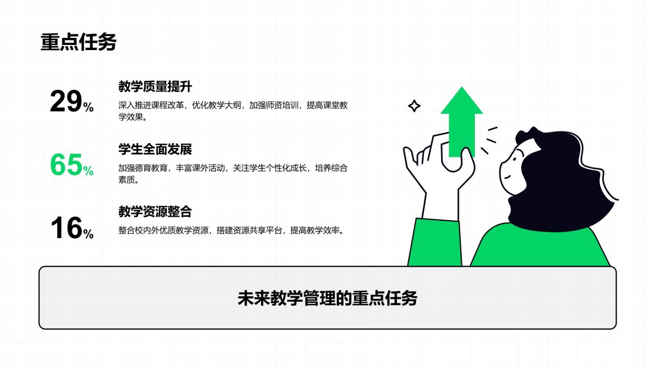 绿色插画风教务主任年度教学与管理工作总结PPT模板