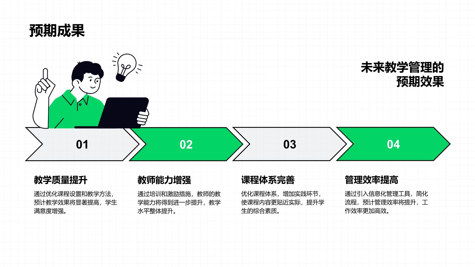 绿色插画风教务主任年度教学与管理工作总结PPT模板
