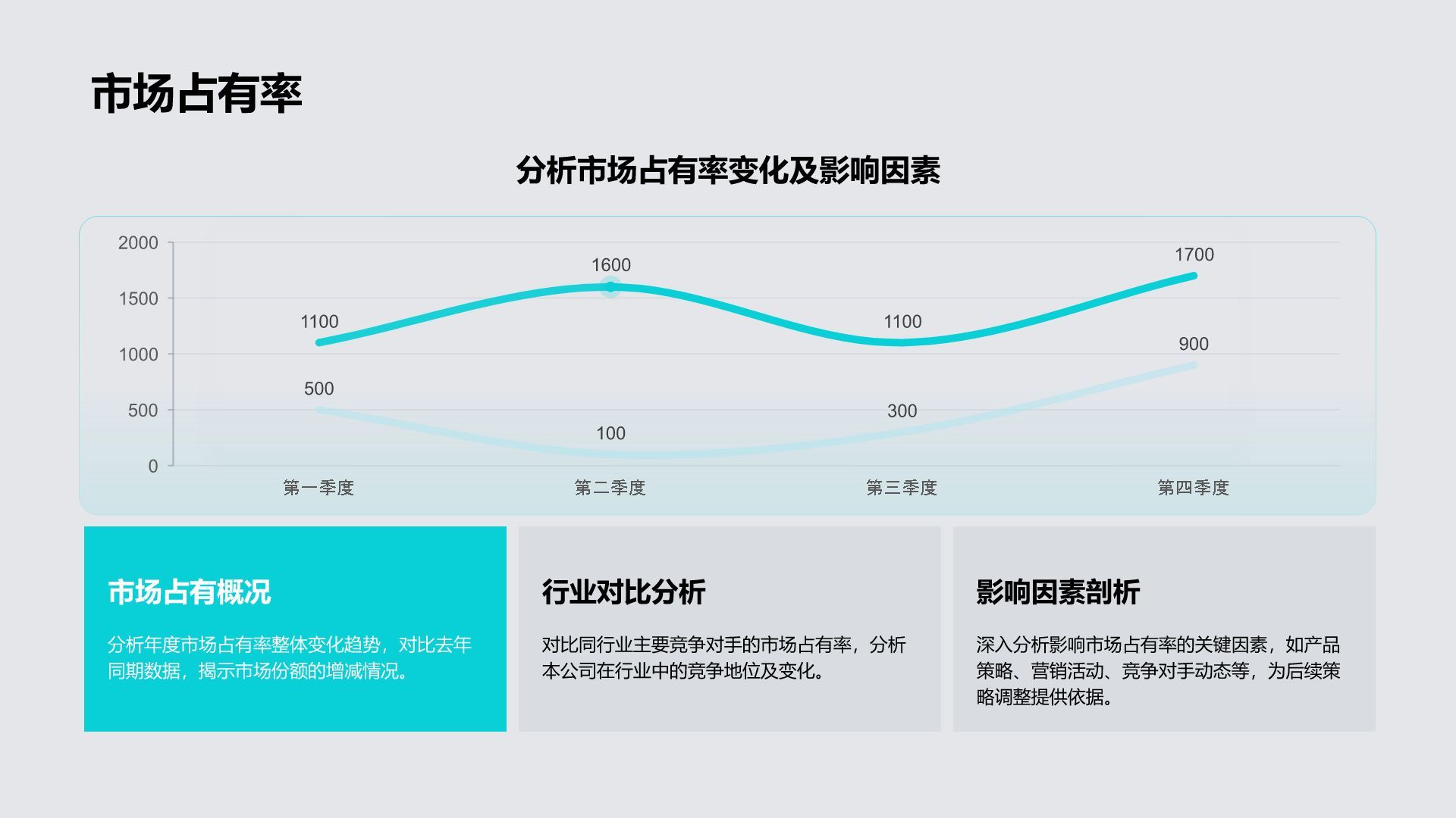 蓝色3D风市场部年度业绩复盘与目标汇报PPT模板