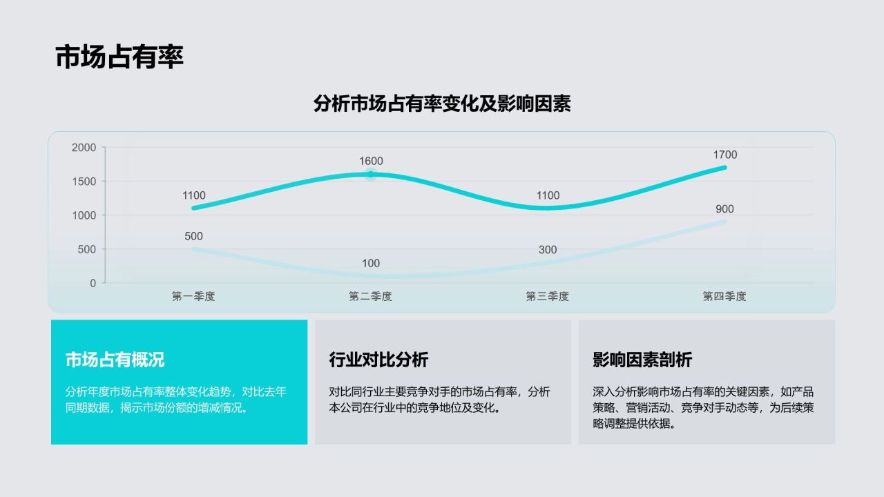 蓝色3D风市场部年度业绩复盘与目标汇报PPT模板