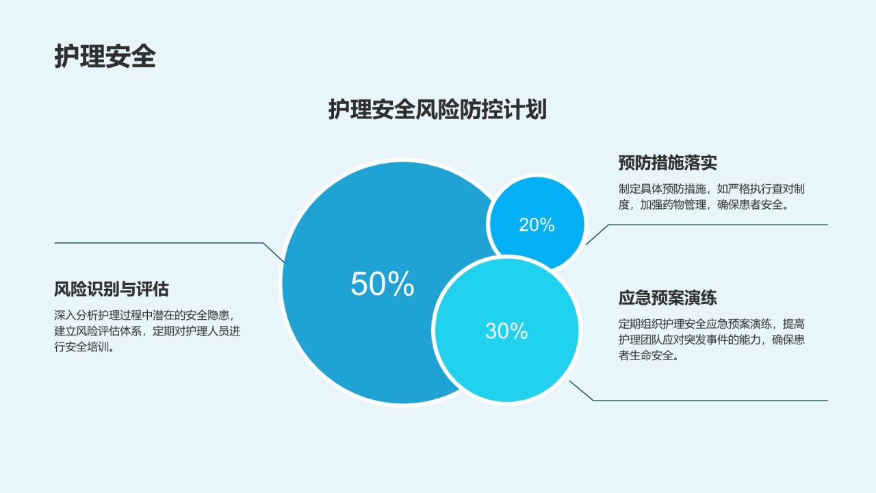 蓝色3D风医疗护理人员年度服务质量总结汇报PPT模板