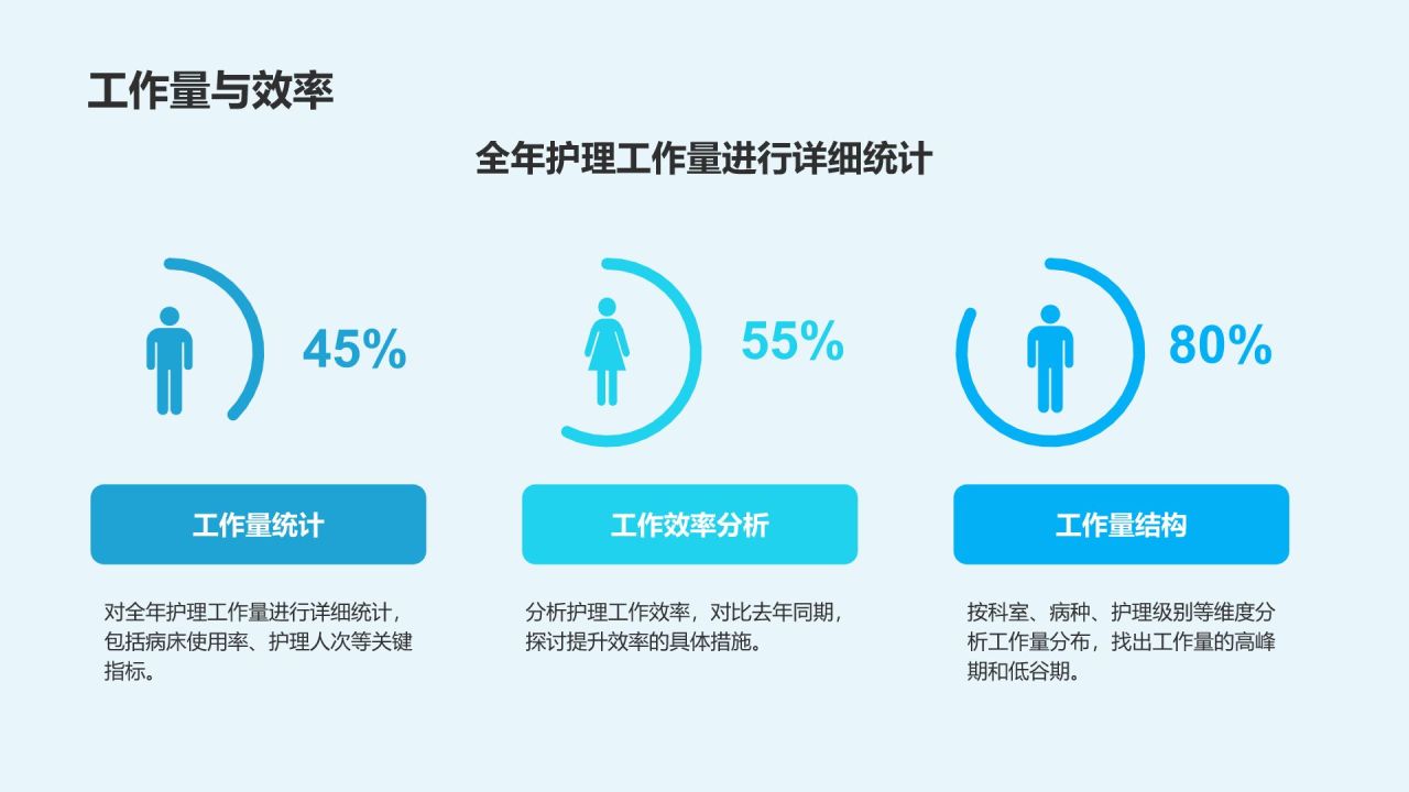 蓝色3D风医疗护理人员年度服务质量总结汇报PPT模板