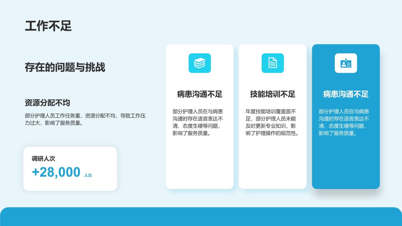 蓝色3D风医疗护理人员年度服务质量总结汇报PPT模板