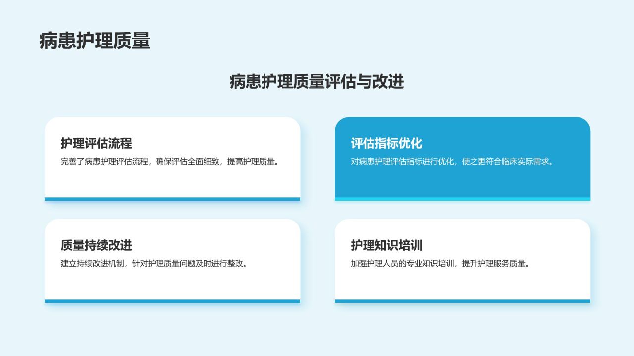 蓝色3D风医疗护理人员年度服务质量总结汇报PPT模板