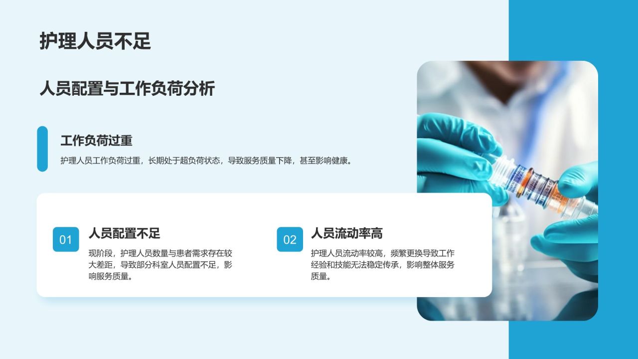 蓝色3D风医疗护理人员年度服务质量总结汇报PPT模板