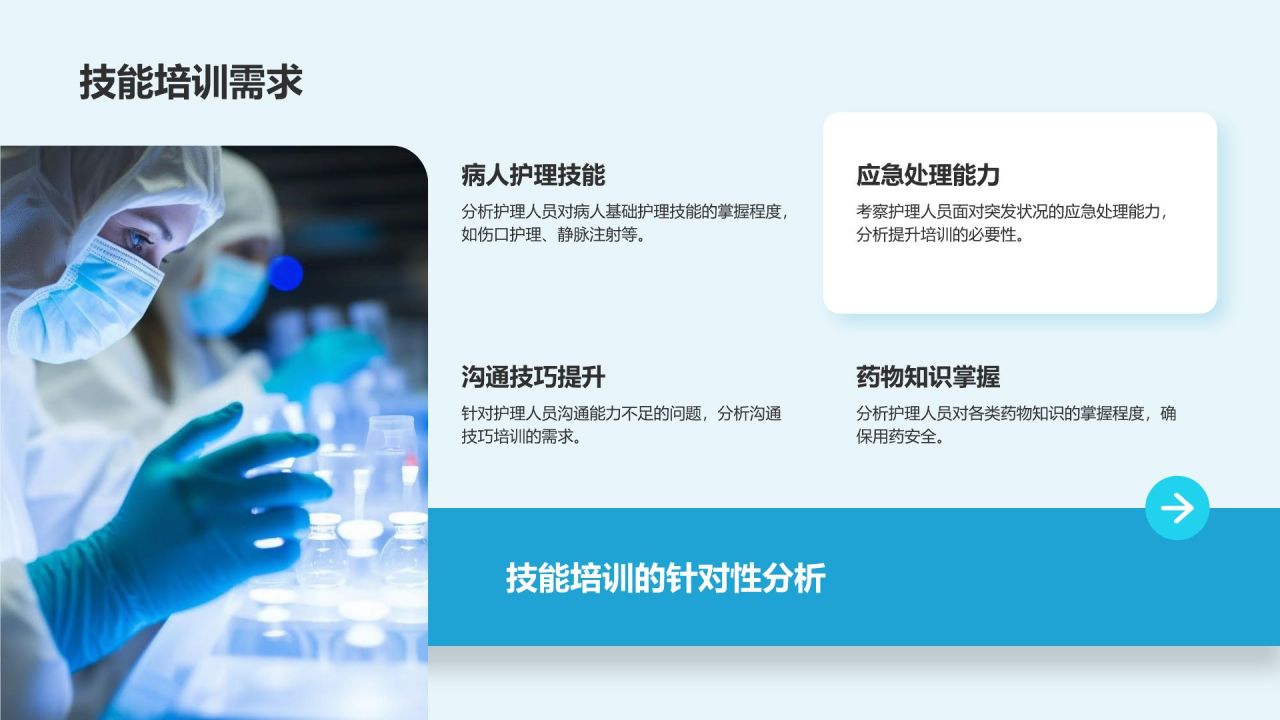 蓝色3D风医疗护理人员年度服务质量总结汇报PPT模板