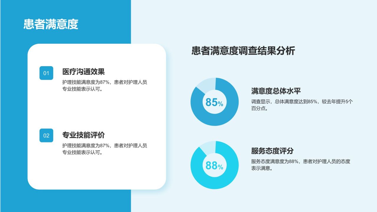 蓝色3D风医疗护理人员年度服务质量总结汇报PPT模板