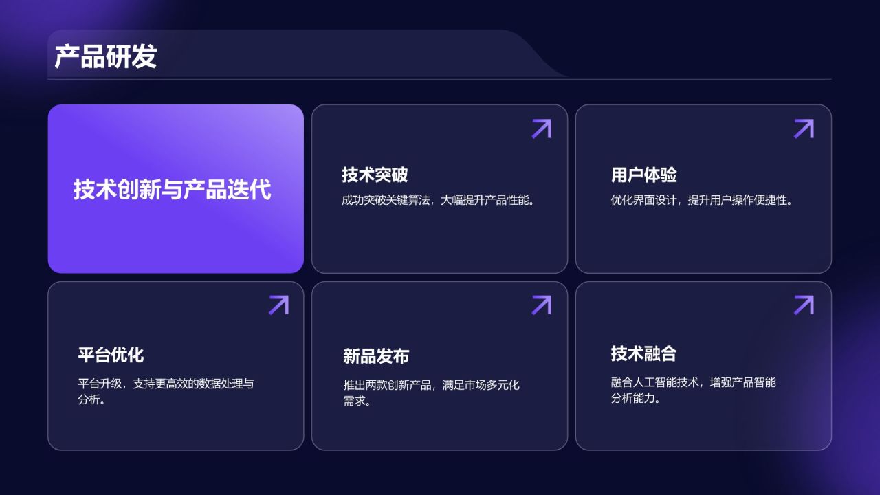 紫色商务风年度部门工作亮点总结PPT模板