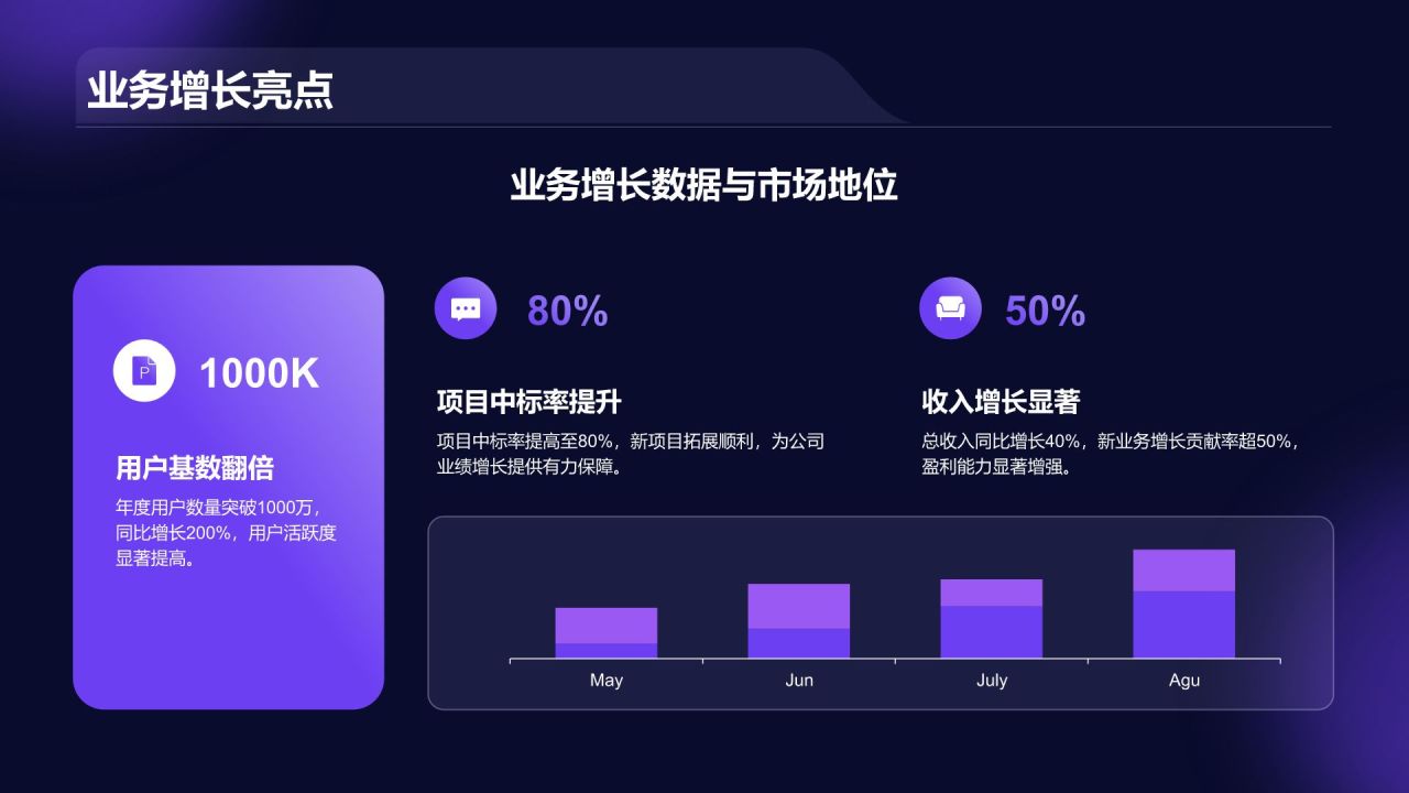 紫色商务风年度部门工作亮点总结PPT模板