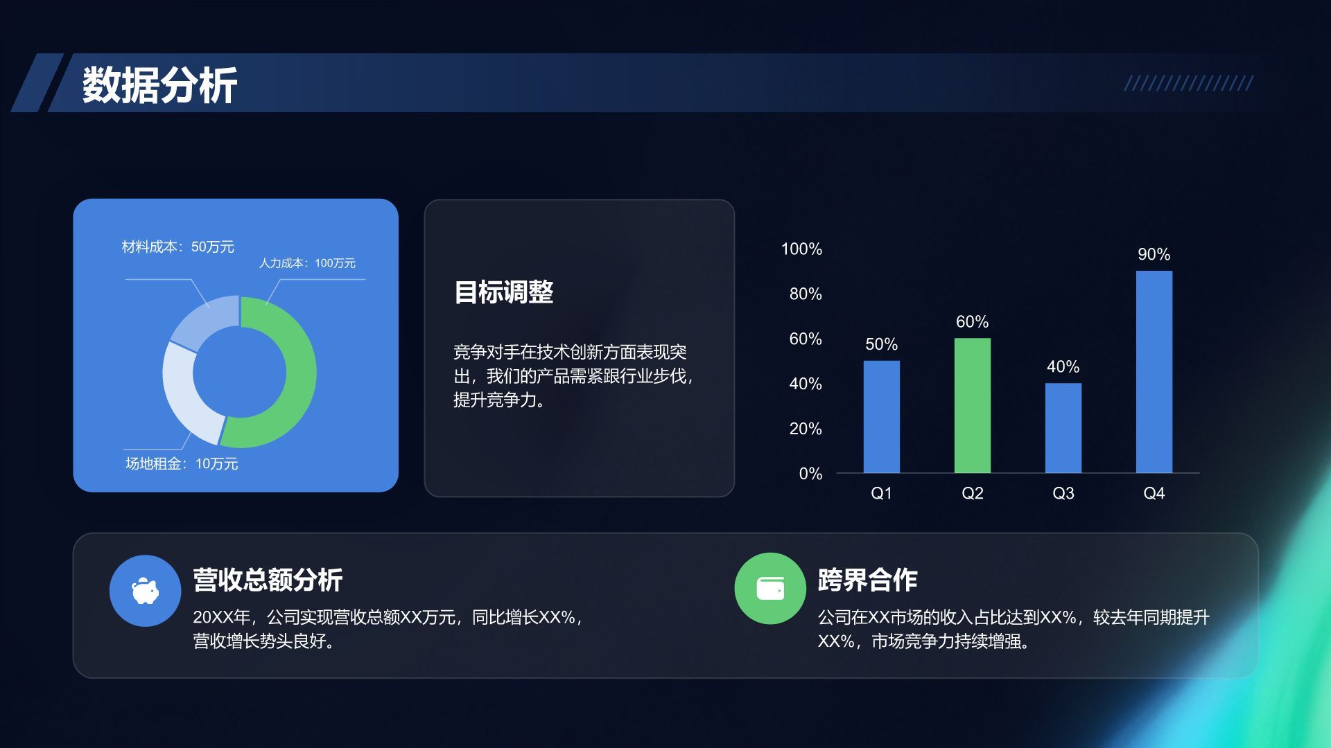 蓝色简约风品牌部年度传播推广成果总结报告PPT模板