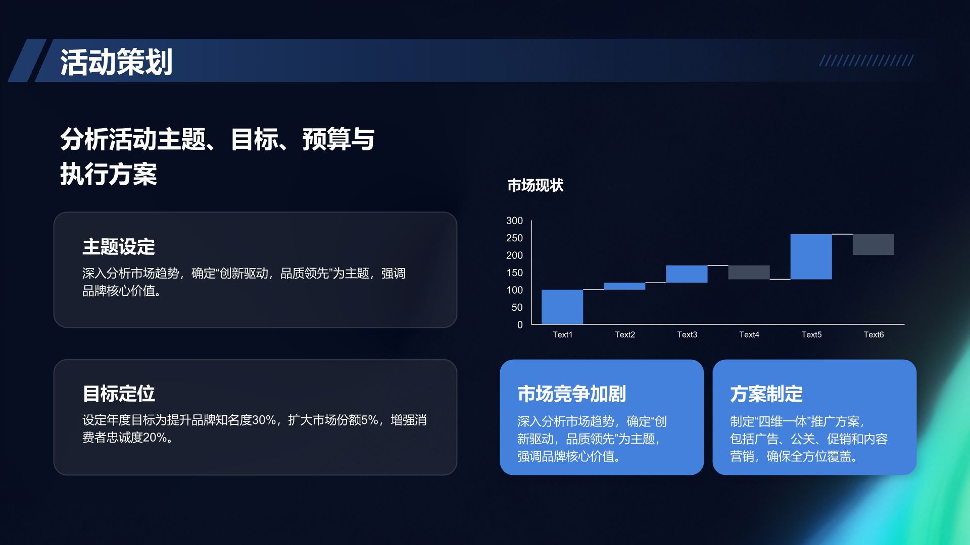 蓝色简约风品牌部年度传播推广成果总结报告PPT模板