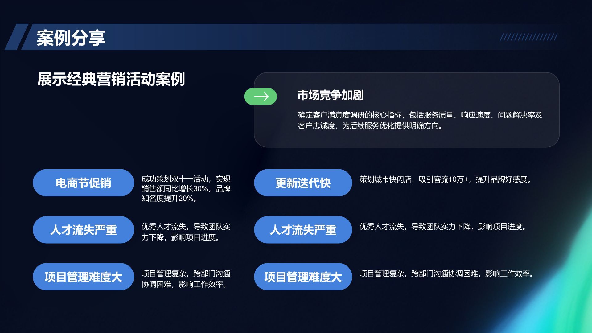 蓝色简约风品牌部年度传播推广成果总结报告PPT模板