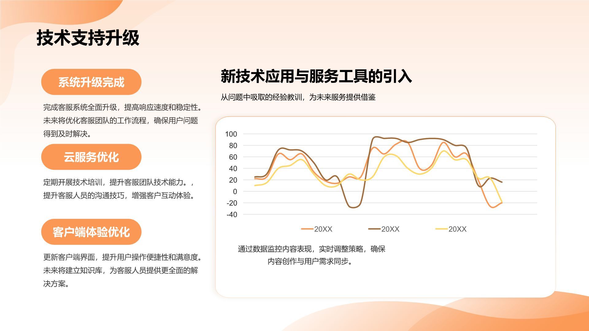 橙色3D风客服部年终服务质量与满意度汇报PPT模板