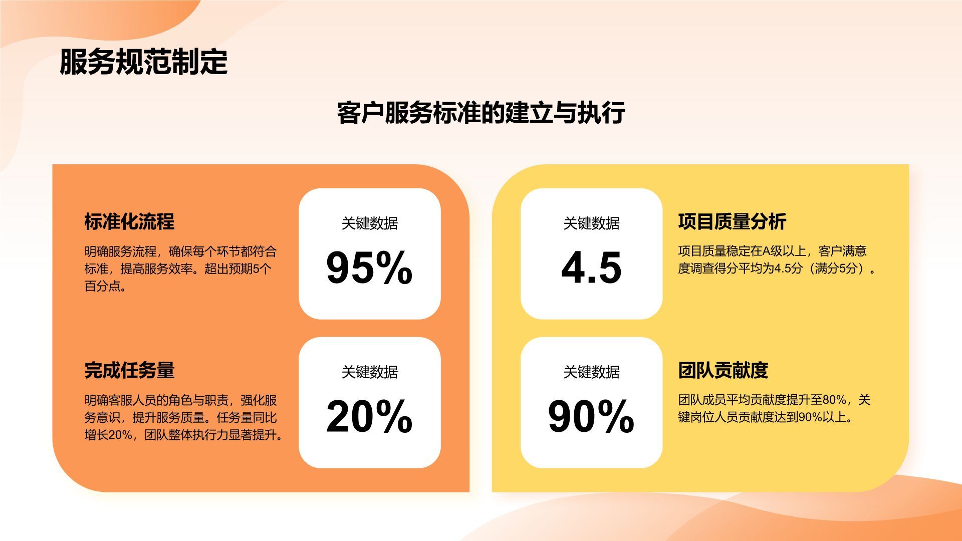 橙色3D风客服部年终服务质量与满意度汇报PPT模板