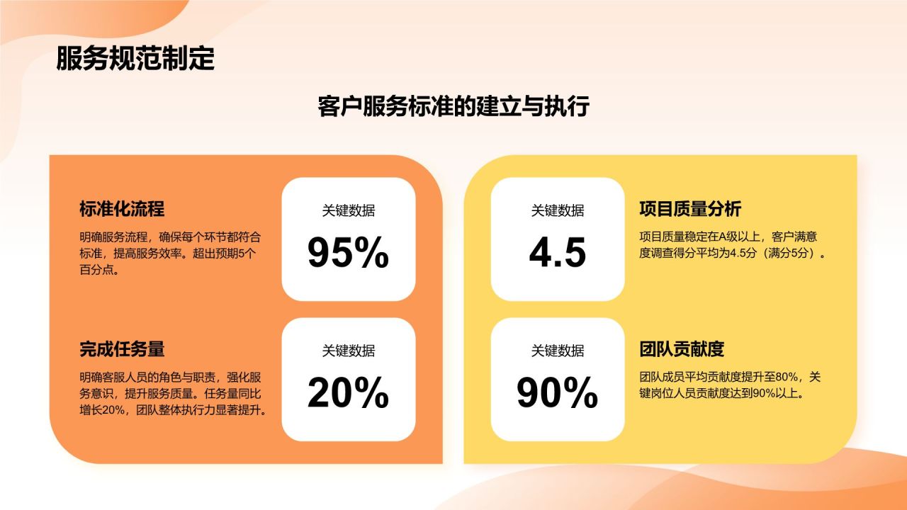 橙色3D风客服部年终服务质量与满意度汇报PPT模板