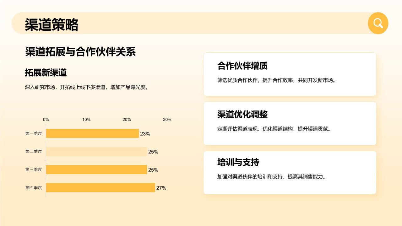 橙色3D风销售部年度目标完成与增长汇报PPT模板